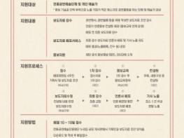 전통공연예술진흥재단, 공연 및 음반 홍보 필요한 예술인 지원 기사 이미지